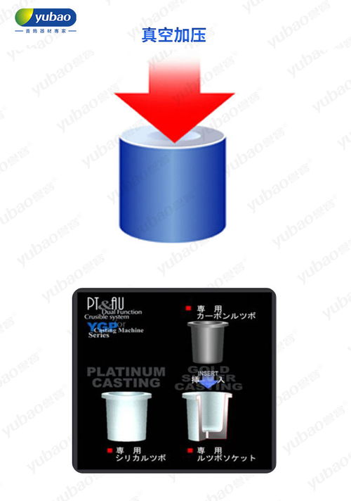 日本吉田铸造机55gr 誉宝器材旗下的高端首饰制造解决方案
